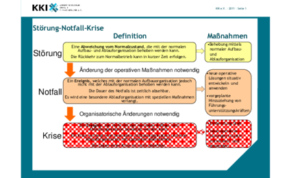Definition_Stoerung-Notfall-Krise.pdf